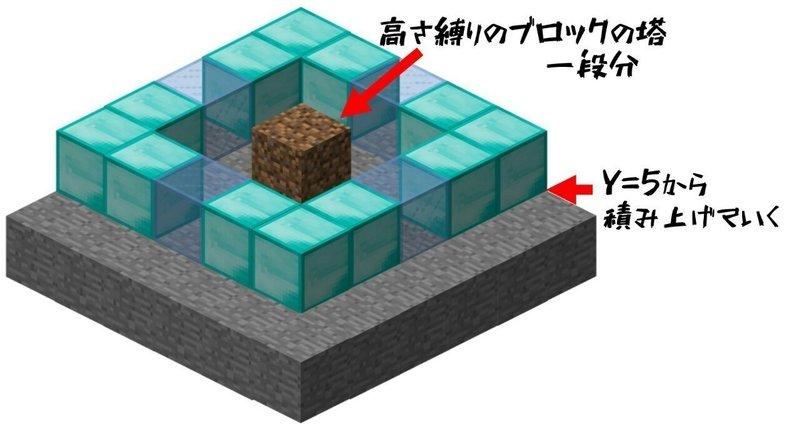 ダイヤのお話 きざはしるか Note