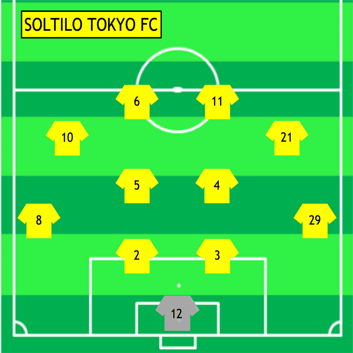 第33回高円宮杯全日本ユース U15 選手権 関東大会 Dブロック2回戦 Vs S T Fc 11 7 日 東急sレイエスfc Note