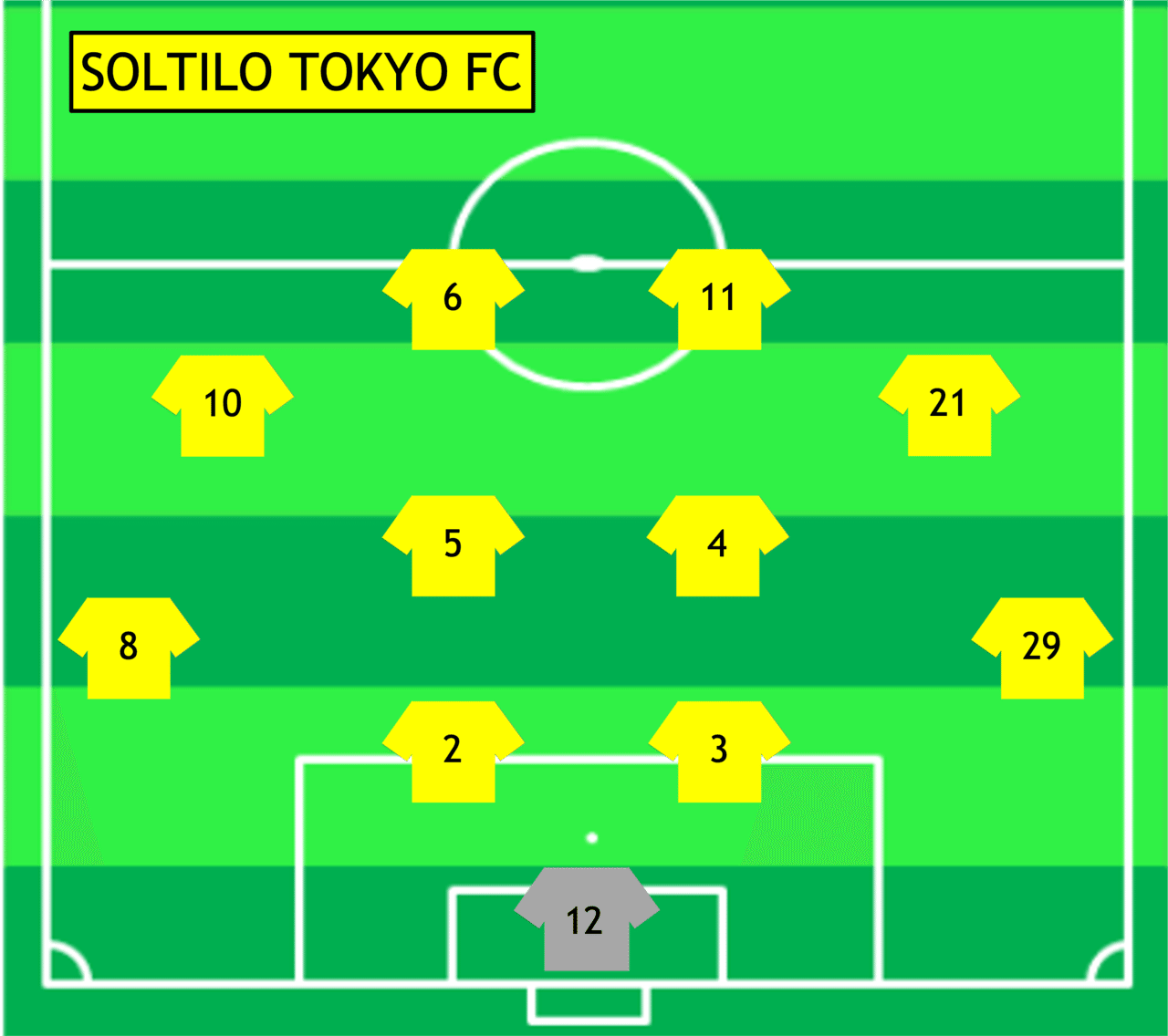 第33回高円宮杯全日本ユース U15 選手権 関東大会 Dブロック2回戦 Vs S T Fc 11 7 日 東急sレイエスfc Note 第33回高円宮杯全日本ユース U15 選手権 関東大会 Dブロック2回戦 Vs S T Fc 11 7 日 東急sレイエスfc Note