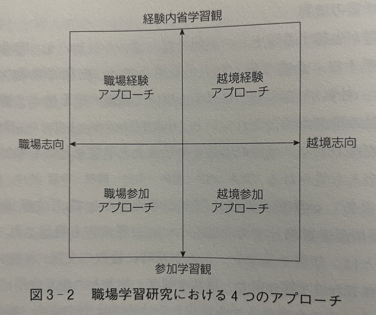 読書メモ】社会人が学ぶ環境とは！？(4/9)：荒木淳子著『企業で働く