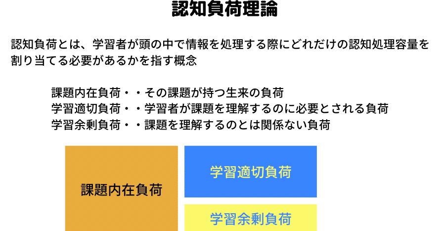 使いやすいさと認知負荷のバランス感覚 Ui インターフェース