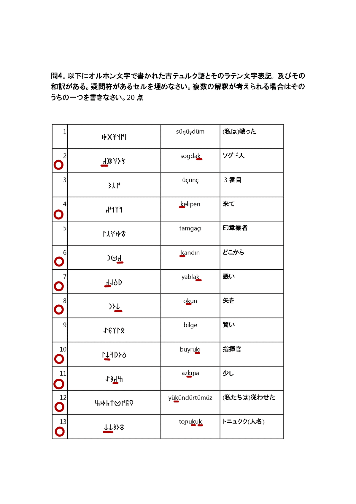 アフリカ諸語文法要覧(塩田勝彦 編) / るびりん書林 / 古本