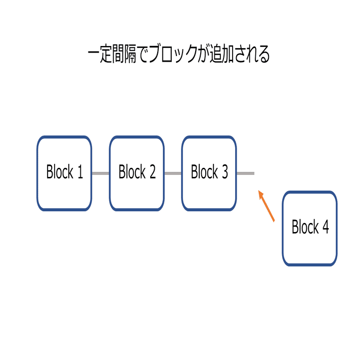ビットコインに学ぶブロックチェーンの真髄#8 コンセンサス・アルゴリズム編1｜Jumpei