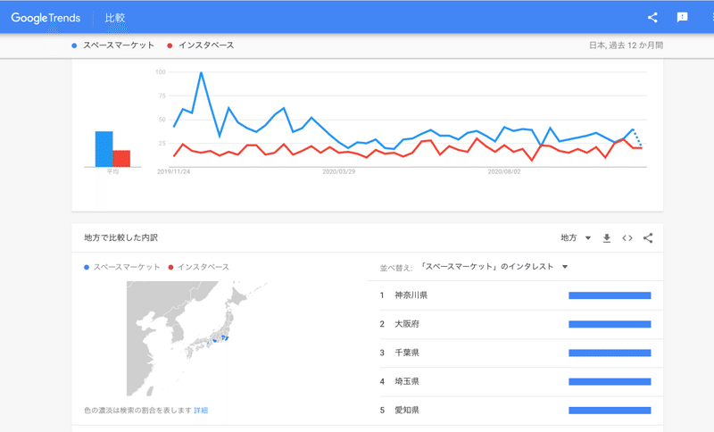 地域別