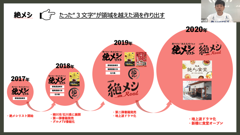 スクリーンショット 2021-11-08 11.11.05