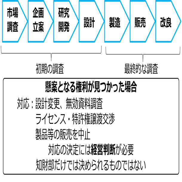 第2章 6．侵害予防調査のポイント（前編）｜角渕由英（つのぶちよし