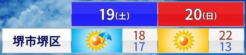 Metrock 18の天気予報 フェス天 アバンギャルド河津 お天気キャスター Note