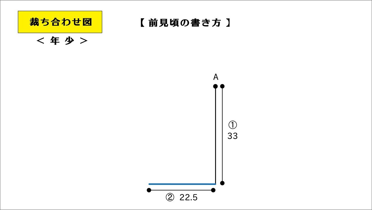 フリーアパレルCAD-洋裁CADの使い方