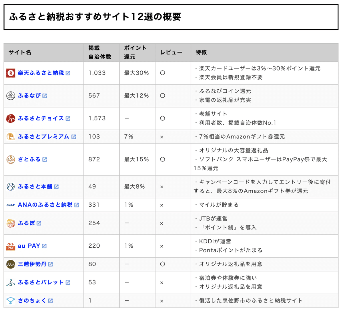 スクリーンショット 2021-11-08 13.57.44