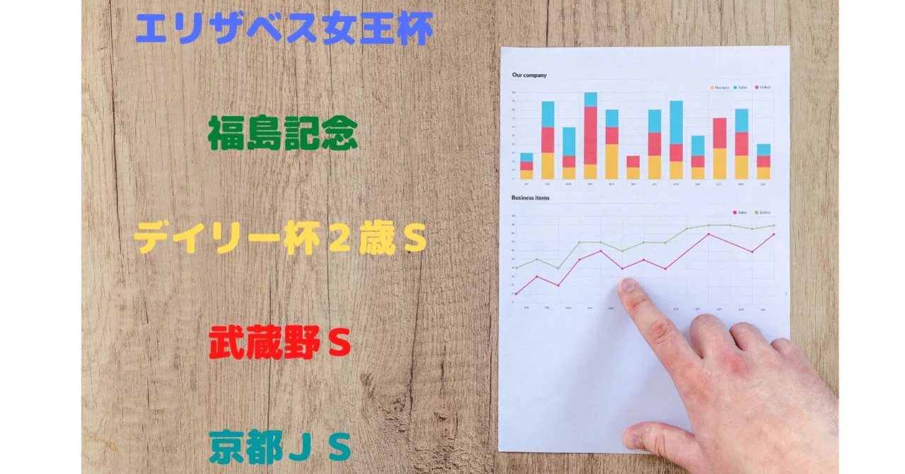 エリザベス女王杯 福島記念 デイリー杯２歳ｓ 武蔵野ｓ 京都ｊｓ データ集 コース 騎手 外厩 ストライド競馬新聞 Note
