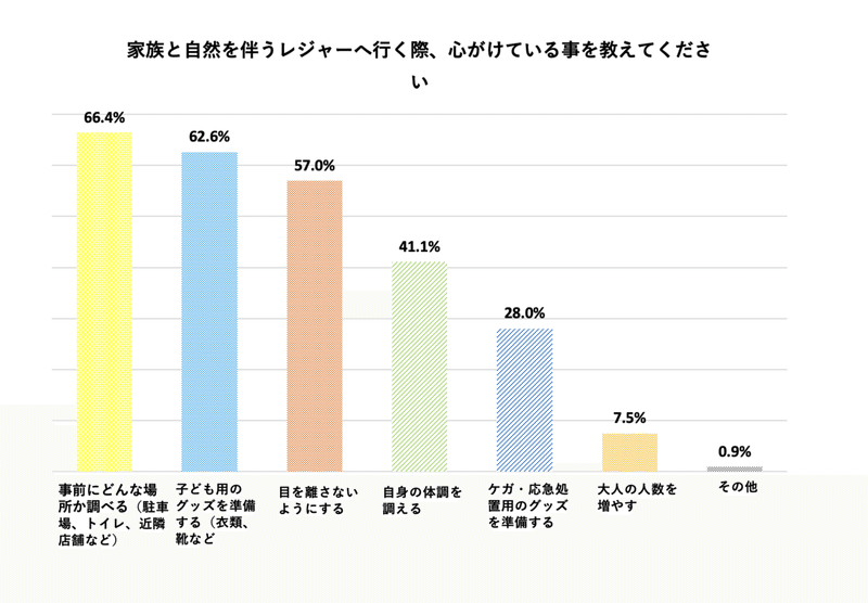 2021年家庭で気をつけていること