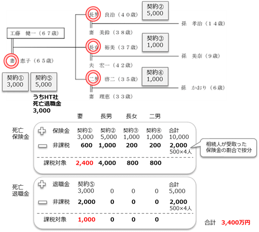 CFP®試験(リスクと保険)に合格したいあなたへ｜FP waa.genn