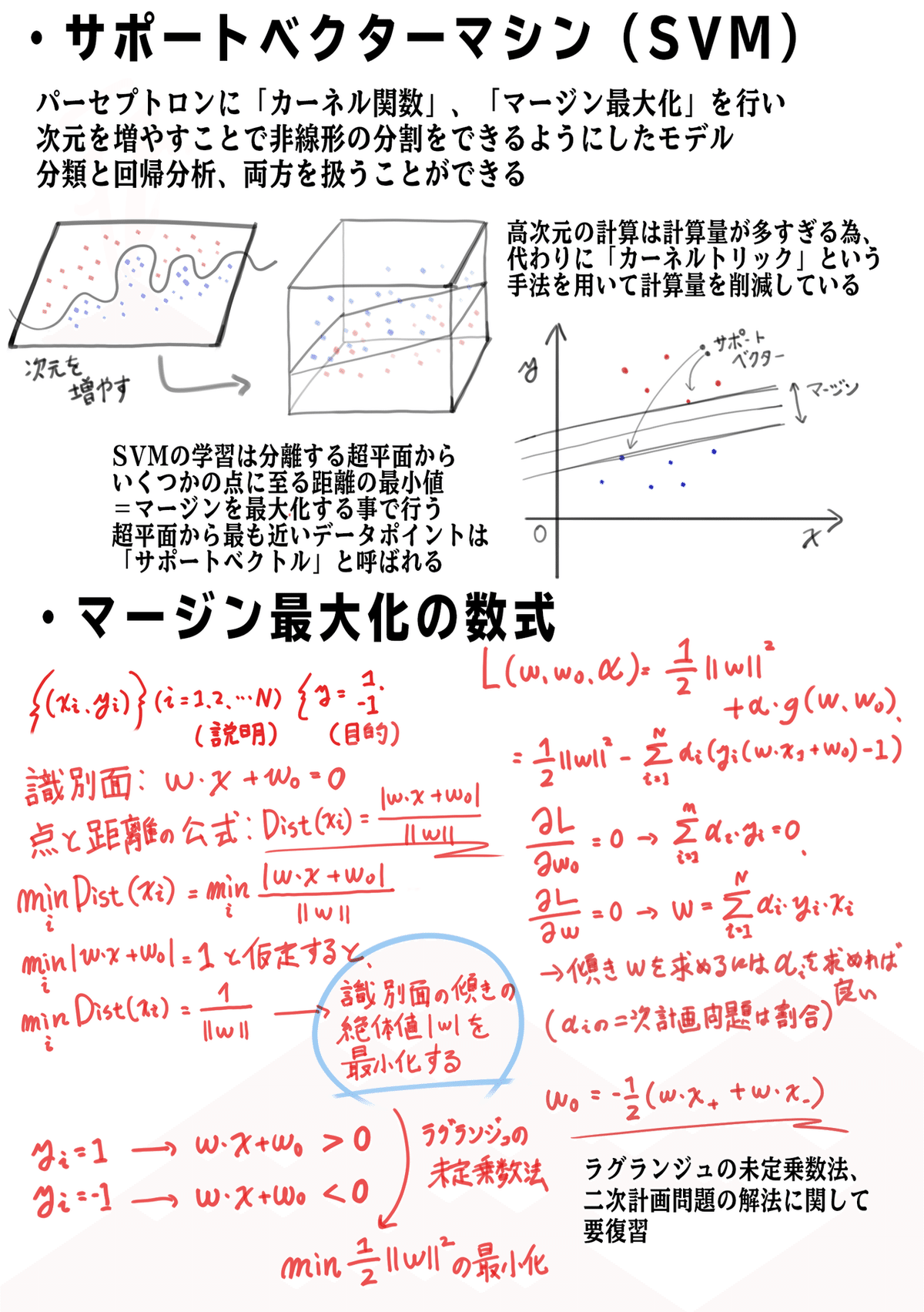 E検定　サポートベクターマシーン01