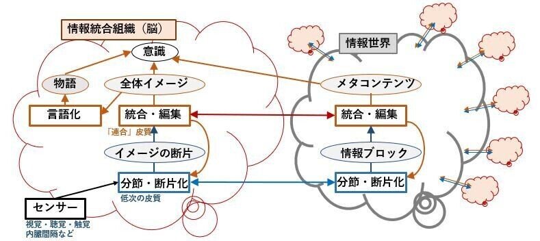 ヒトの思考をアウトソースする