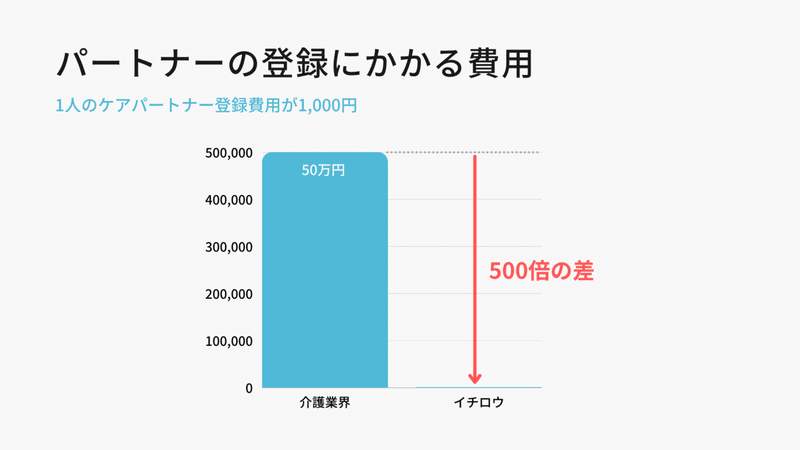 イチロウが解決したい社会課題 (29)