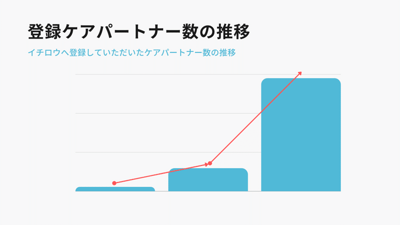 イチロウが解決したい社会課題 (30)