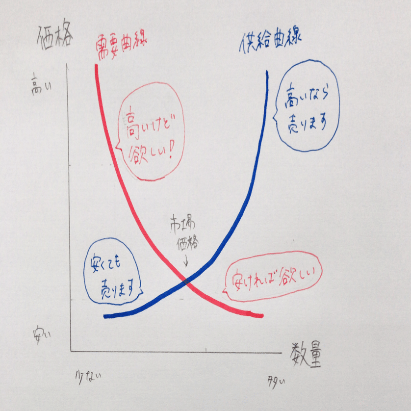 需要と供給から考える、複業の戦略｜慶野英里名Keino Erina｜パラレルキャリア・複業の専門家