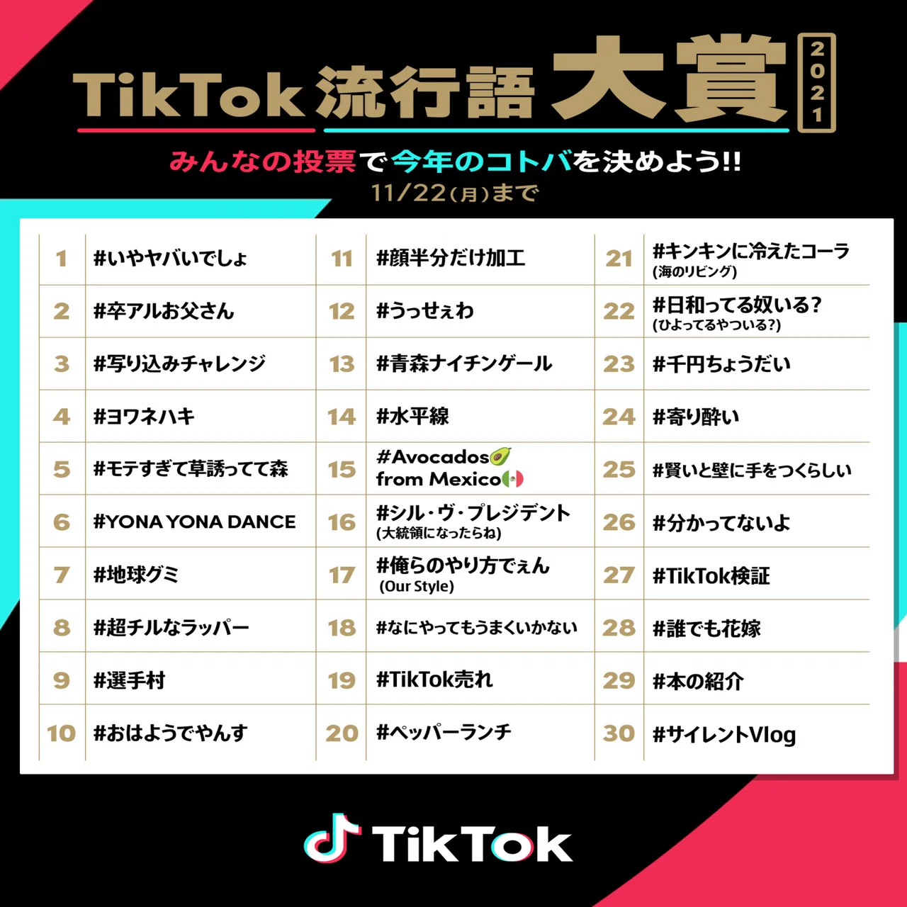 流行語大賞 2021 予想