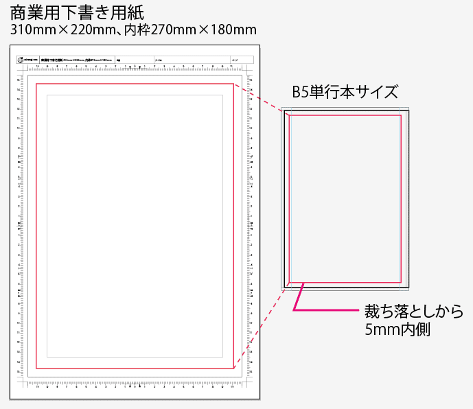 スクリーントーン　漫画　画材　原稿用紙 漫画原稿用紙 スクリーントーン 画材 道具 マンガ家セット つけ
