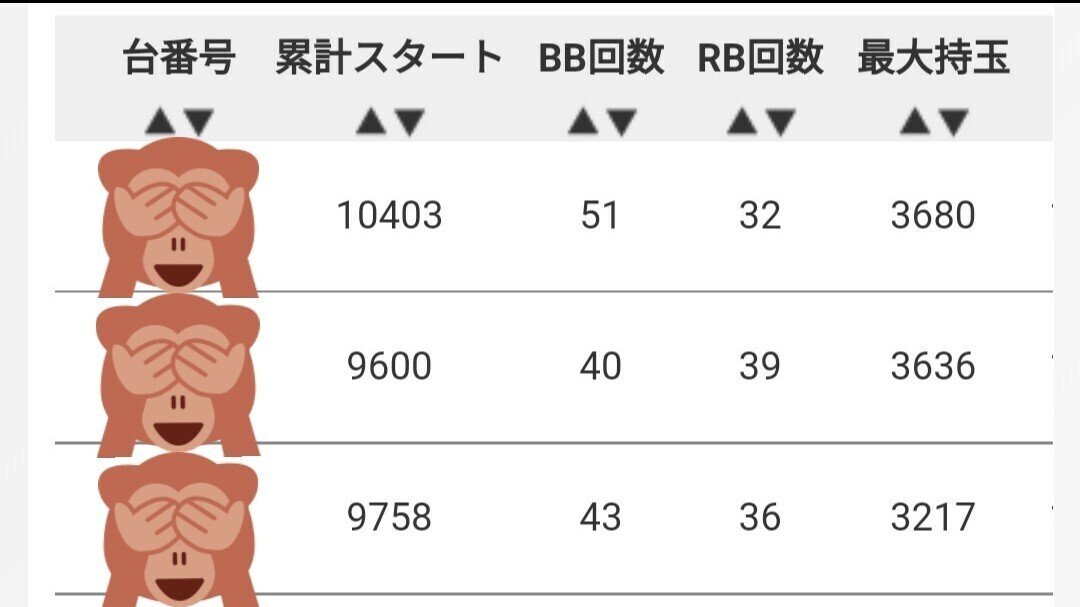 ファンキージャグラー2 設定6データ|ミートん ファンキージャグラー2 設定6データ|ミートん