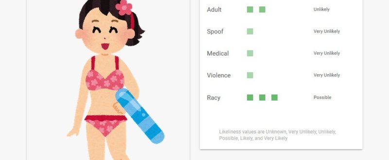 画像のエロさを判定するGoogleの画像分析APIを使ってみた【Google Cloud Vision】