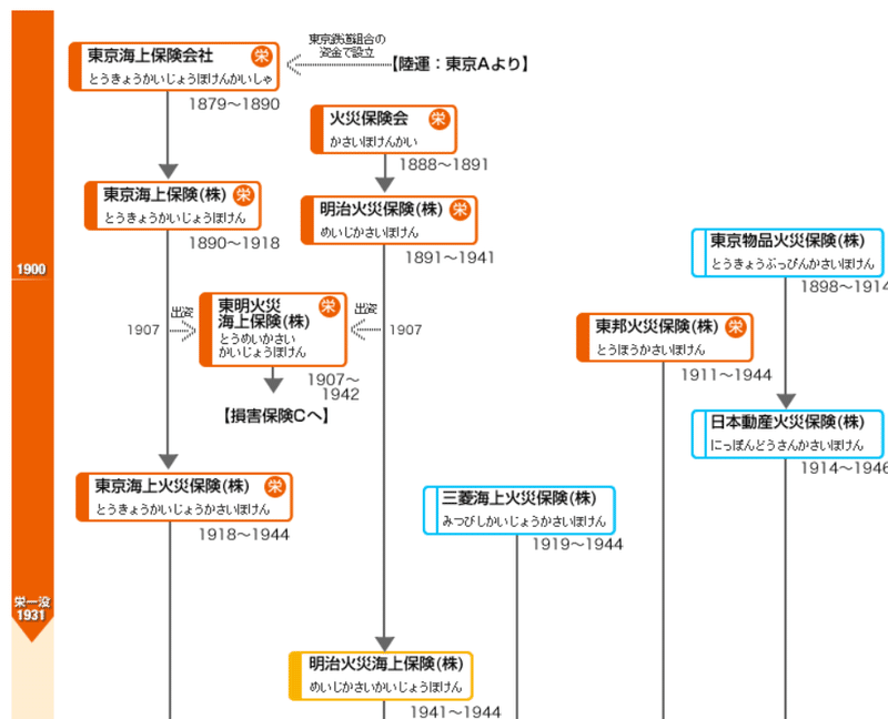 図6