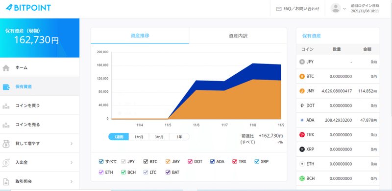 ビットポイント１１０８