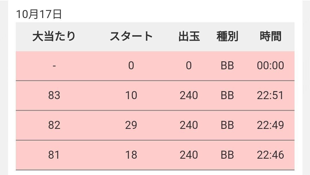 ファンキージャグラー2 設定6データ|ミートん ファンキージャグラー2 設定6データ|ミートん