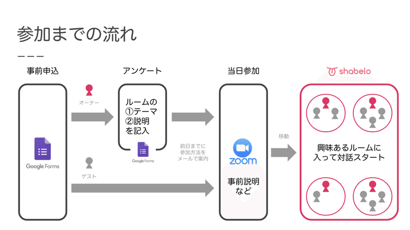 スクリーンショット 2021-11-08 20.28.42