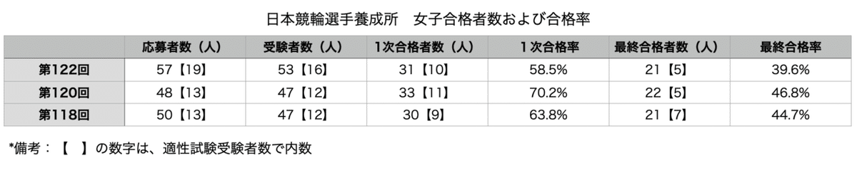 スクリーンショット 2021-08-10 23.32.22