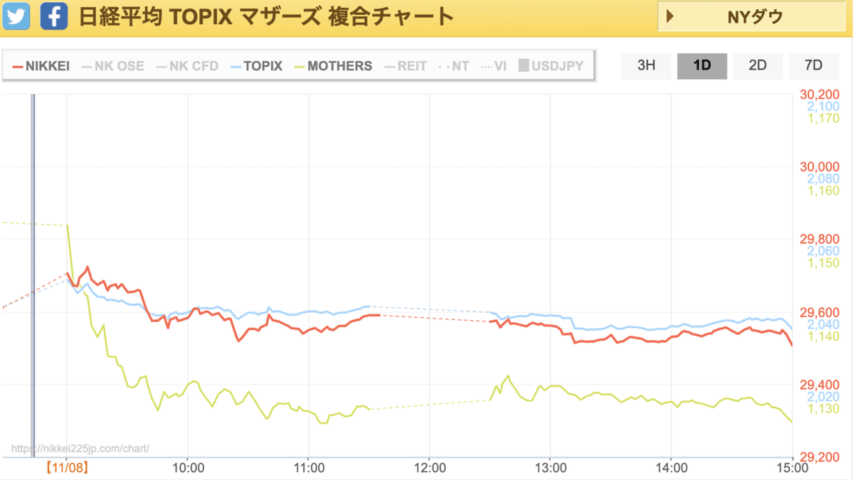 スクリーンショット 2021-11-08 21.38.11