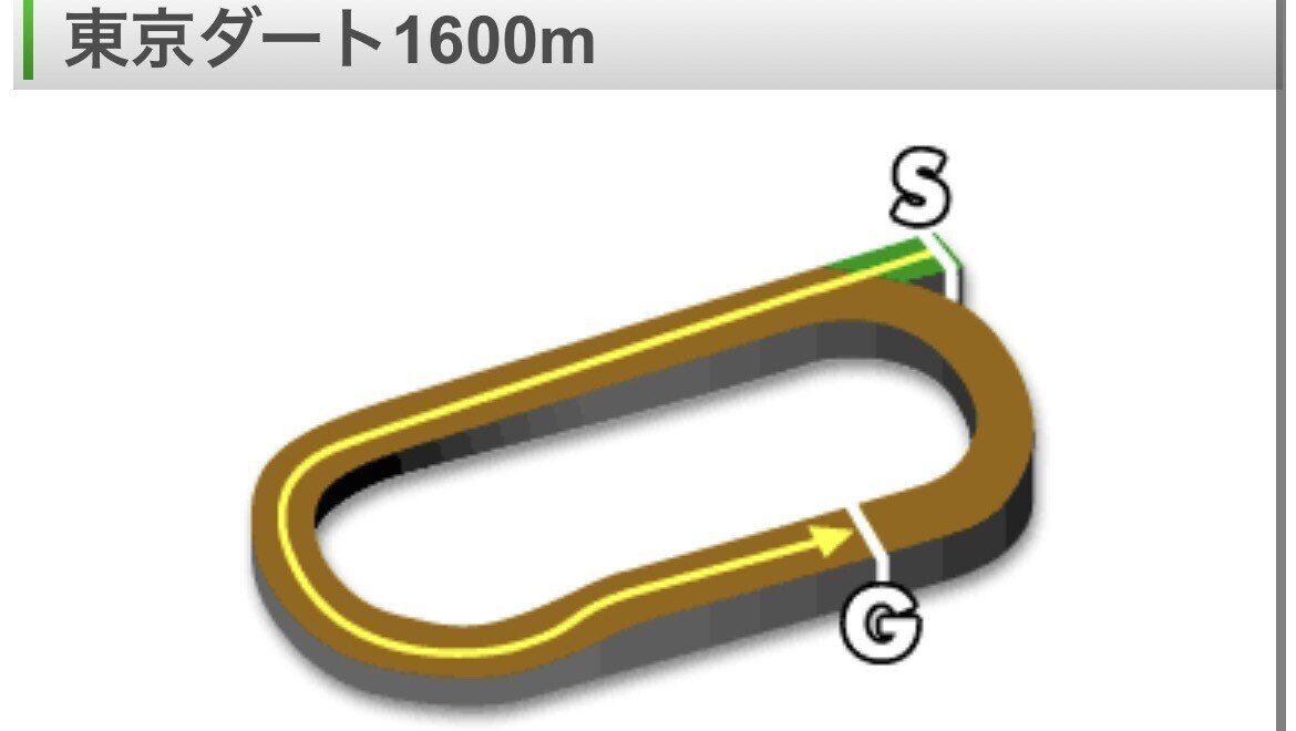 東京ダート1600ｍ