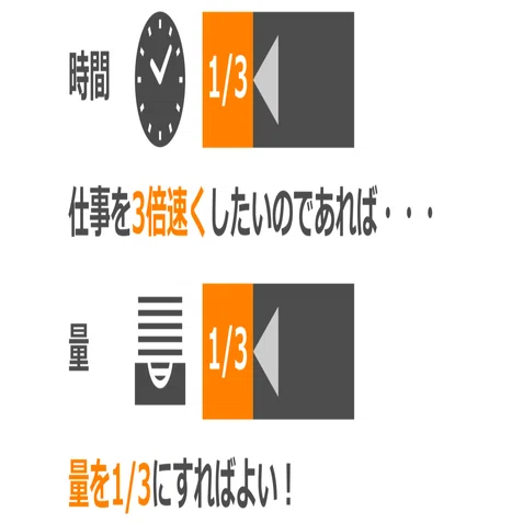 マンガでわかる！仮説思考』｜高橋ひろあき | 学びのアウトプット士