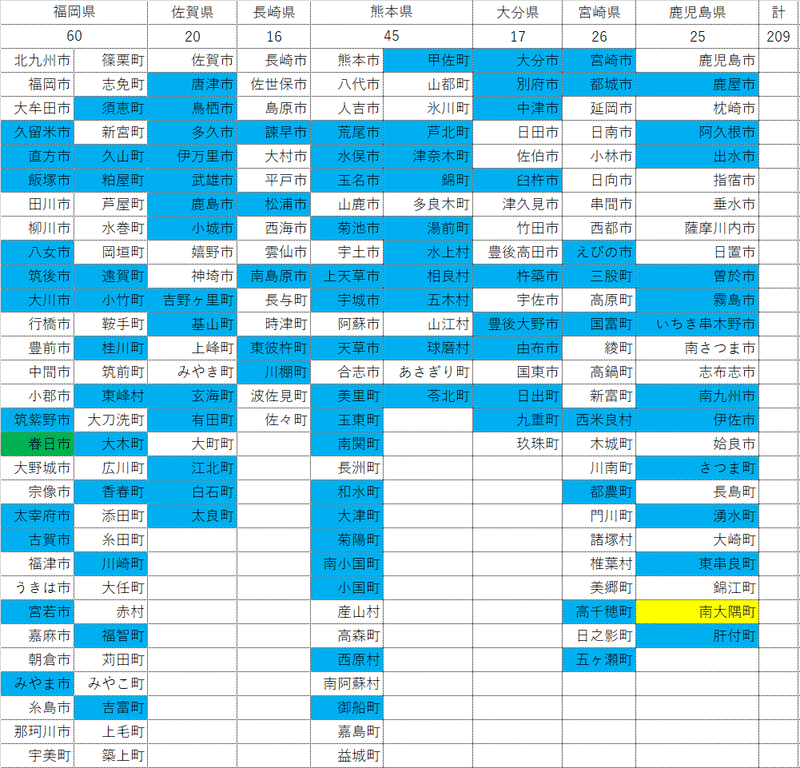 九州市町村一覧