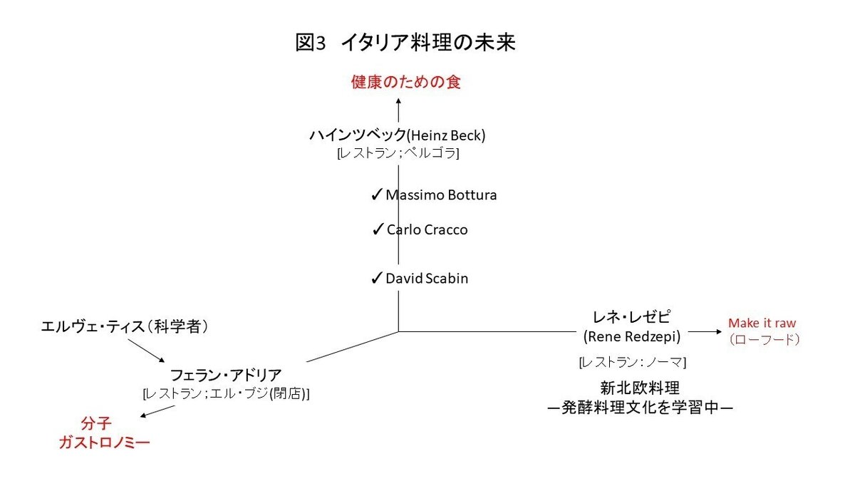 フードデザイン図3