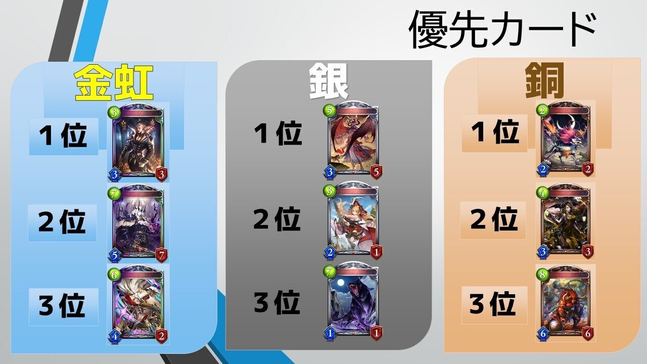 シャドバ2pick 2pickおすすめリーダー順位紹介 Docアディショナル前決定版 ソー Par そーぱる Note