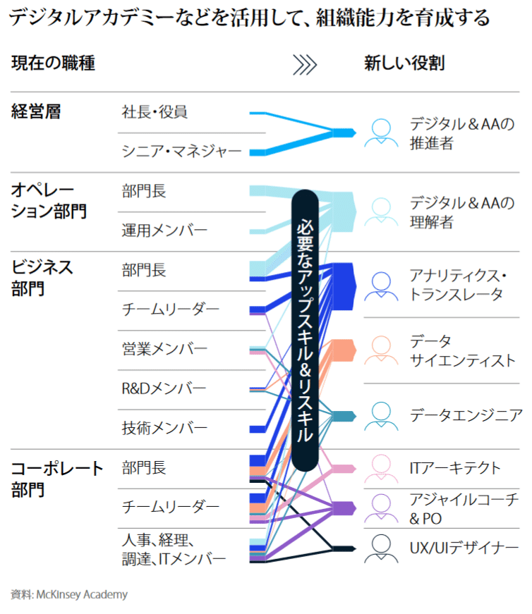 リスキリング_2