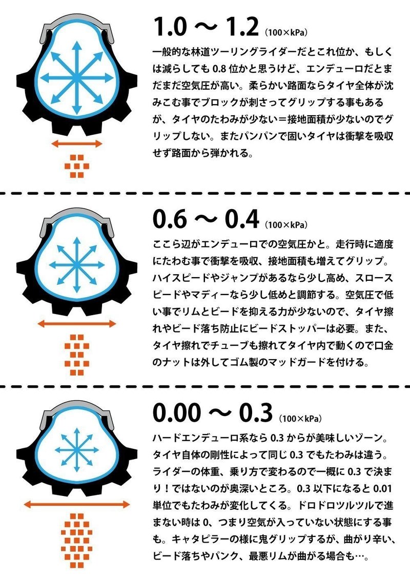 空気圧は0 01単位で Slおじさん Note