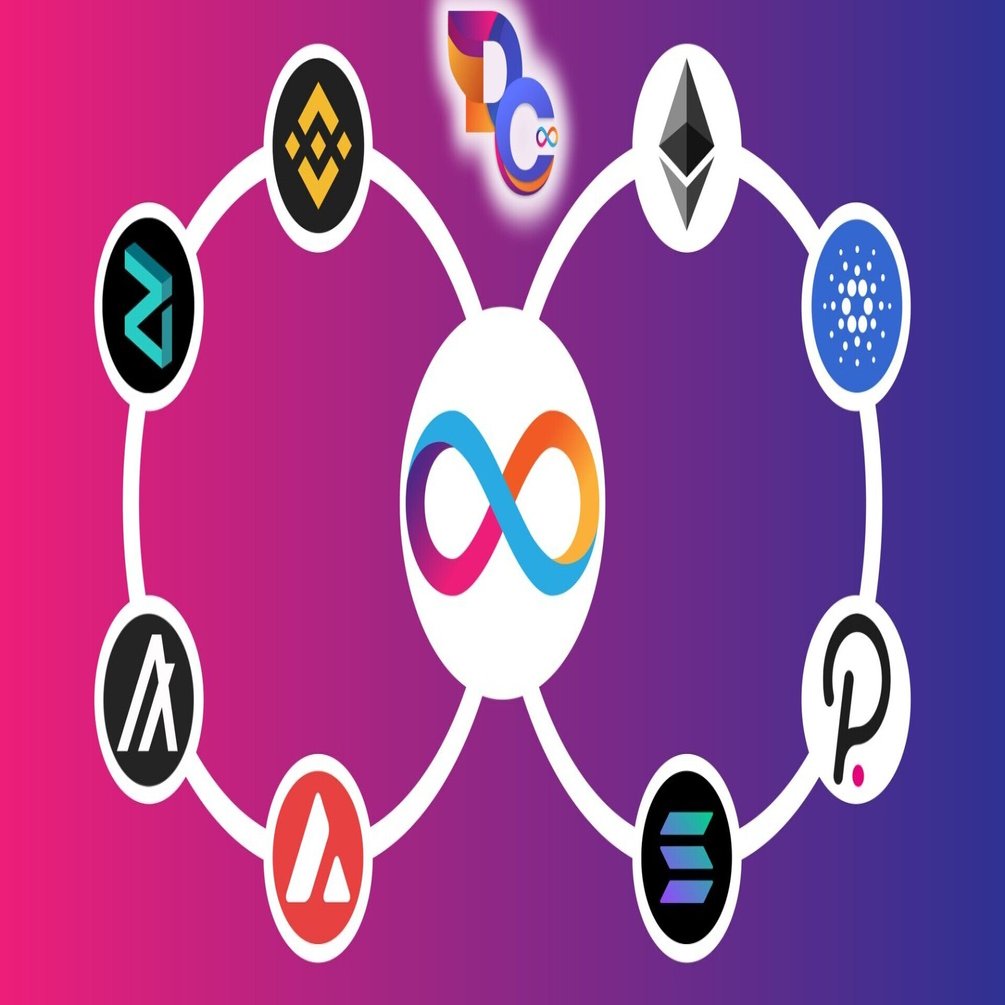 インターネットコンピュータと他のトップブロックチェーン：未来を築くための競争｜NFTStudio