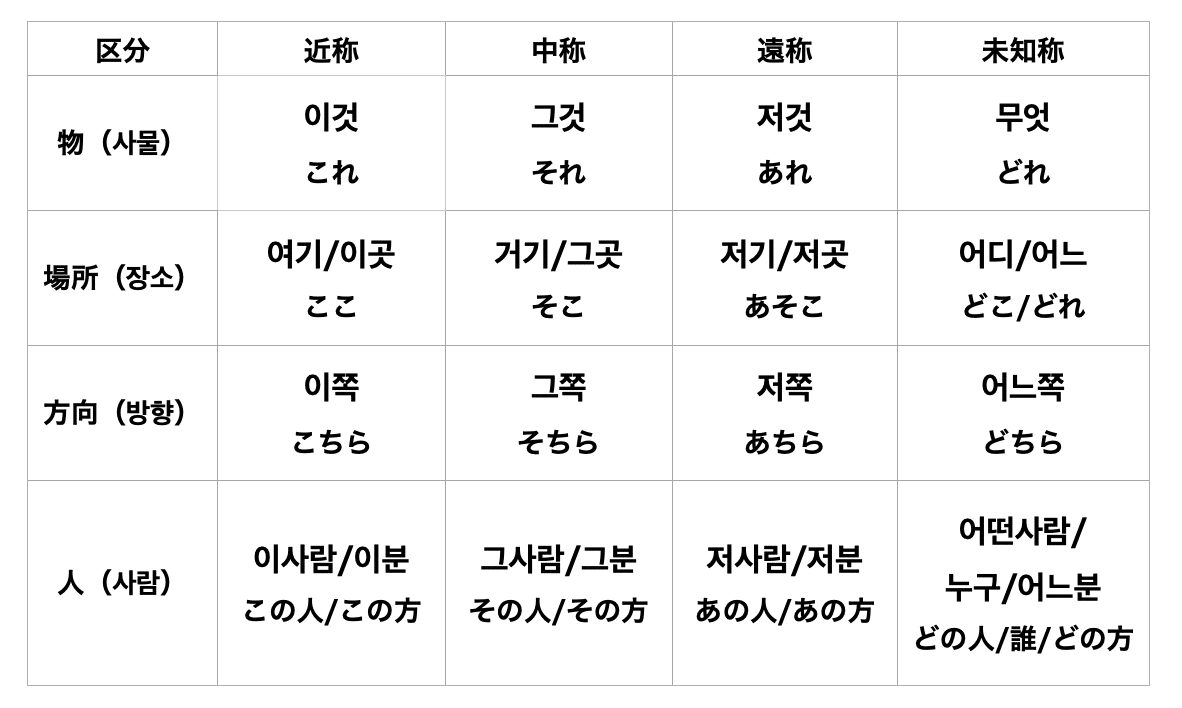 スクリーンショット&nbsp;2021-11-08&nbsp;14.01.56