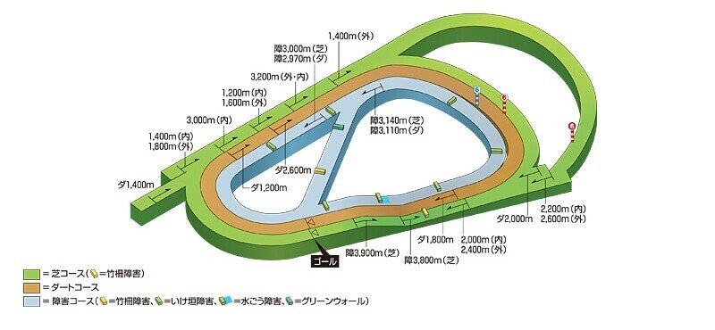 21年 エリザベス女王杯の簡単な血統分析 Crusher 競馬血統予想 Note