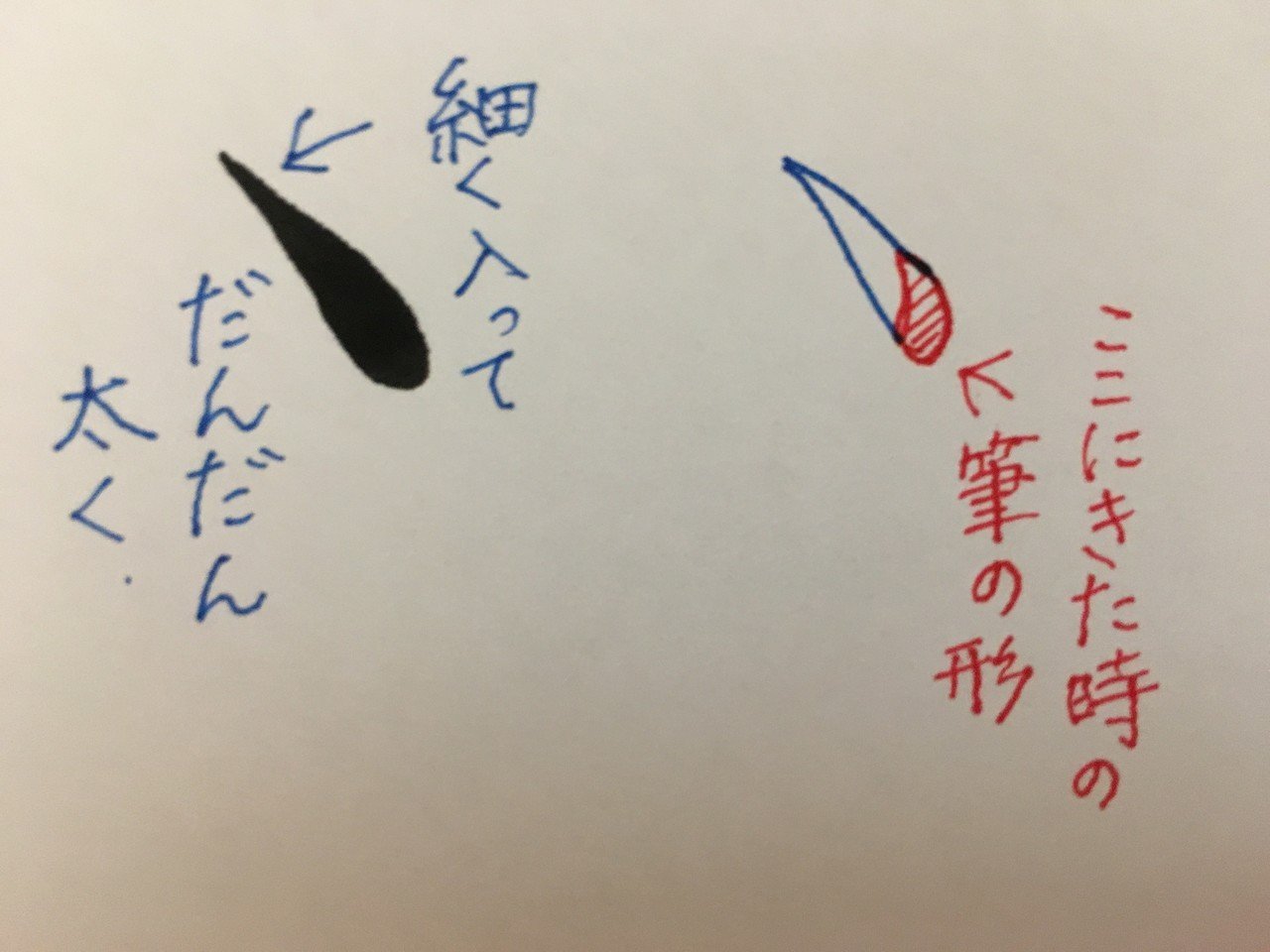 丁寧な字講座 特別編 筆で 右払い を書く時のコツ りおん Note 丁寧な字講座 特別編 筆で 右払い を書く時のコツ りおん Note