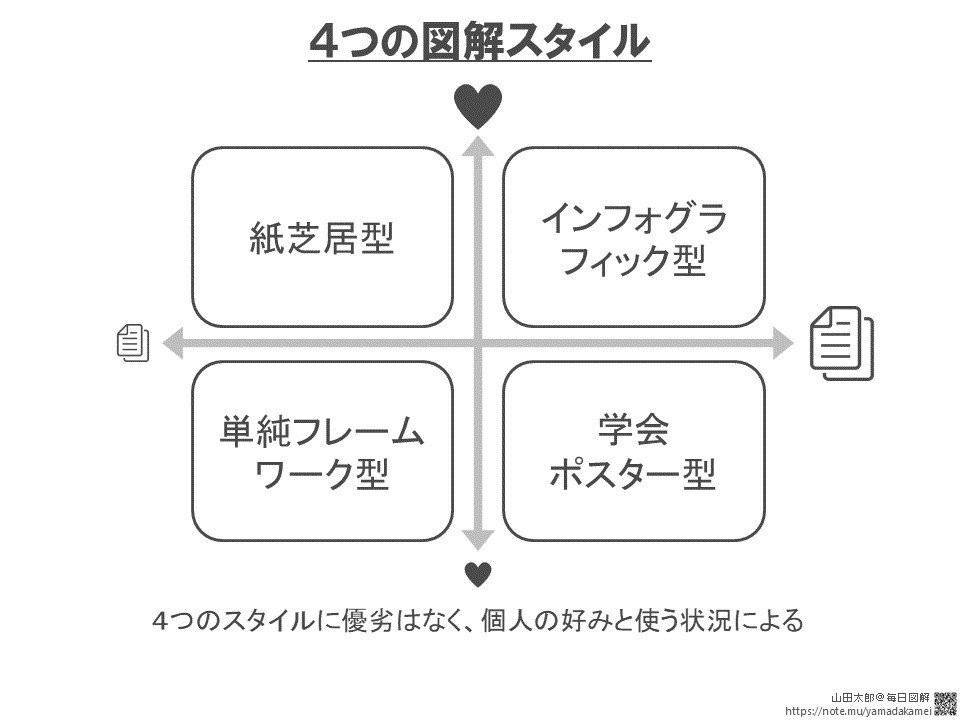 ４つの図解スタイル