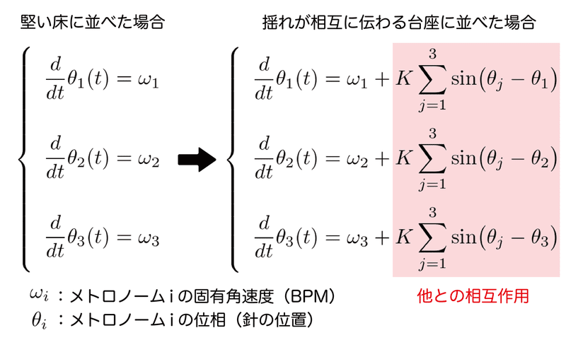 蔵本3次元