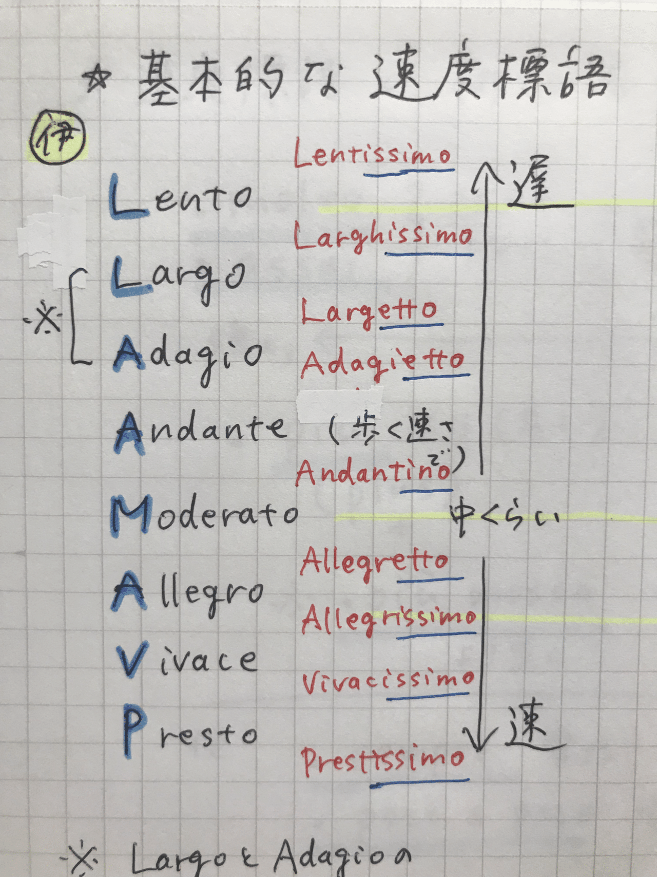 楽語を知る 速度用語 Rie先生の楽典やり直し講座 Note 楽語を知る 速度用語 Rie先生の楽典やり直し講座 Note
