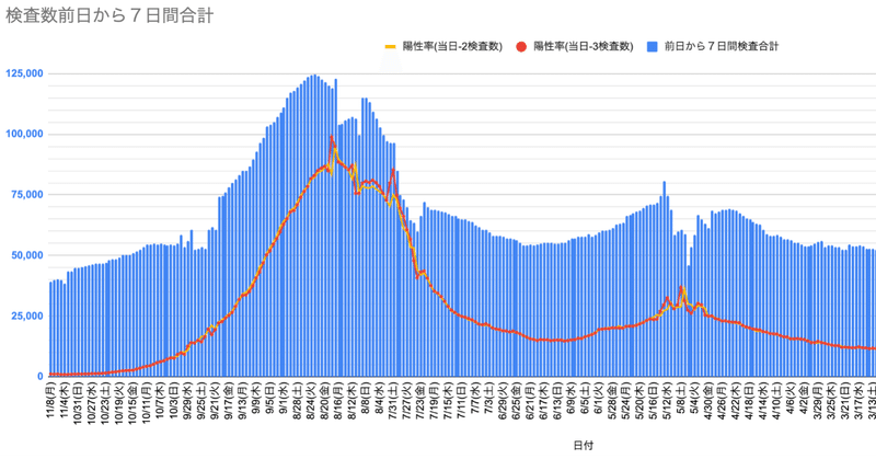 Covid19 の新着タグ記事一覧 Note つくる つながる とどける