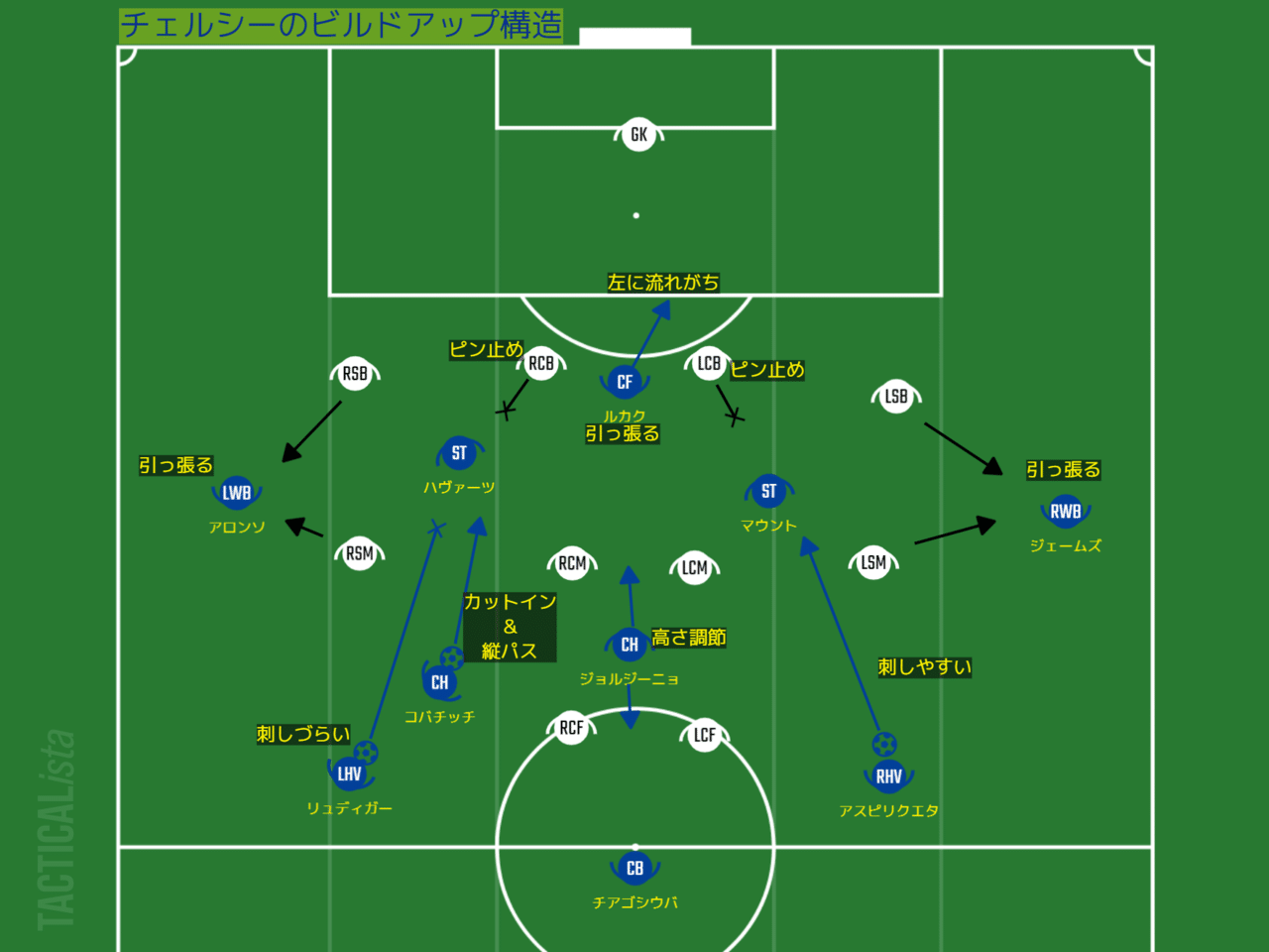 チェルシー バーンリー プレミアリーグ第11節 21 11 7 へーこ サッカー戦術分析 Note チェルシー バーンリー プレミアリーグ第11節 21 11 7 へーこ サッカー戦術分析 Note