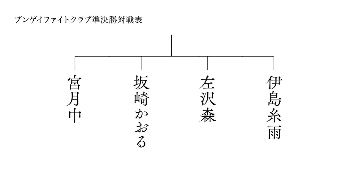 BFC3トーナメント表準決勝