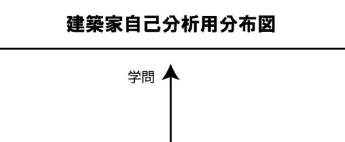 06-建築家自己分析用分布図