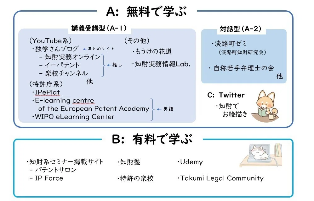 知財学び場